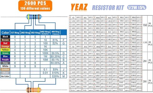 yeaz 2600 pcs 130 stable restor kit ، 1/2w (0.5W) 1 أوم-3 أمتار ، 5 ٪ التسامح ، مقاومات أفلام الكربون لمشاريع الالكترونيات DIY ، حزمة المقاوم المتوافقة مع ROHS ، 100 ٪ مقاومات ثابتة جديدة للمبتدئين للمبتدئين in Kuwait