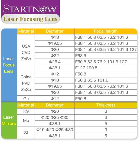 Startnow CO2 Laser Focus Lens China PVD ZnSe 12 18mm 19.05 20 mm F38.1 50.8 63.5 76.2 101.6 1.5"- 4" for Laser Cutting Machine (D20mm, F50.8mm) in Kuwait