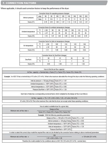 150 CFM Schulz Compressed Air Refrigerated Air Dryer 30HP and 40HP Compressors, 2-Stage Moisture Removing Particulate Filter, Pressure Regulator in Kuwait