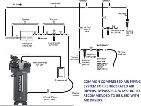 125 CFM Schulz Compressed Air Refrigerated Air Dryer, 20HP, 25HP and 30HP Compressors, Moisture Removing Particulate Filter in Saudi Arabia