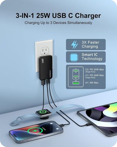 شاحن جدار USB المسطح ، منافذ GAN Charger 3 مع منافذ 2USB-C و 1USB-A ، قابس الجدار السريع للغاية لـ MacBook Pro/Air ، Pixelbook ، iPad Pro ، iPhone 16/15/14 (Black ، 65W) in Kuwait