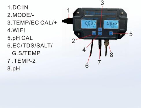 EVGATSAUTO PHW3988 Multiparameter Water Quality Tester - Real-Time Data & Auto-Correct - Online Monitor for Food Processing, Labs - ABS - 130x77 (US Plug 110V) in Saudi Arabia