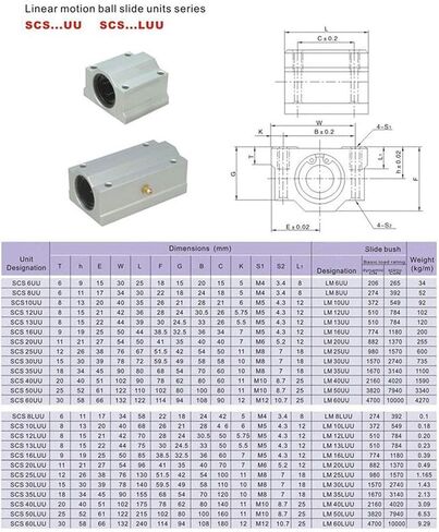 4pcs Linear Bearing Slides, Model SCS12LUU, Length 12mm, Mainly Used for CNC Parts, 3D Printer Parts, Precision Machine Tools in Saudi Arabia