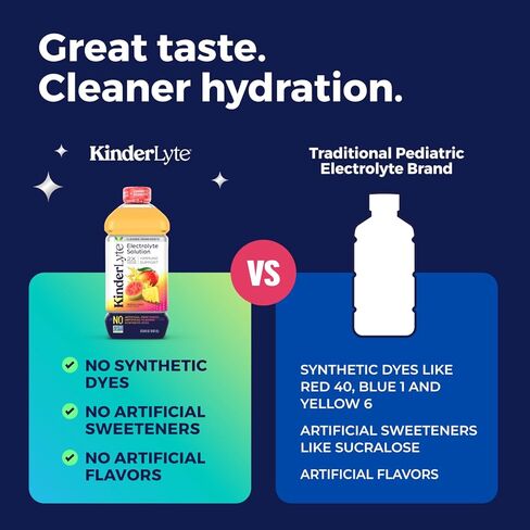 محلول kinderlyte electrolete ، ترطيب أسرع 2x مقابل الماء وحده ، لا توجد محليات أو نكهات اصطناعية ، لا أصباغ اصطناعية ، لكمة استوائية ، للأطفال والبالغين ، 33.8 أوقية (حزمة 6) in Kuwait