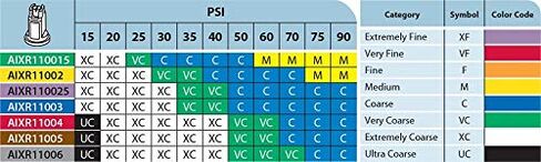 حزمة من 12 - TeeJet Air Induction XR Flat Spray Tips الأصفر 110 ° 0.2 GPM @ 40PSI Farmer BOB'S PARTS AIXR11002 -VP in Kuwait