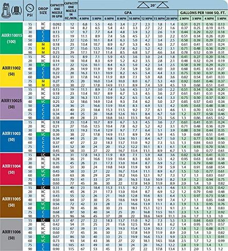 حزمة من 12 - TeeJet Air Induction XR Flat Spray Tips الأصفر 110 ° 0.2 GPM @ 40PSI Farmer BOB'S PARTS AIXR11002 -VP in Kuwait