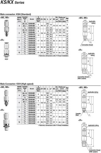 1PCS Rotary One-Touch Fitting Male Connector Male Elbow tubing O.D. 4 6 8 10 12mm Connection Thread M5 1/8 1/4 3/8(06-M6,KSH Male Connector) in Saudi Arabia
