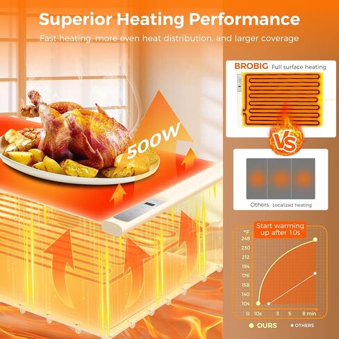 حصيرة الاحترار الغذائي | MAX TEMP 248 ℉ ، صينية الاحترار الكهربائي مع مؤقت وقابل تسخين قابلاً للتعديل من 8 مستويات ، سريع السطح للطعام مع قفل الأطفال ، ودافئ الأطعمة السيليكون المحمولة لحفل بوفيه in Saudi Arabia