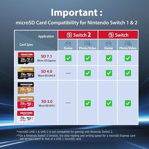 [5-HYS استرداد البيانات المجانية] Gigastone 64GB Micro SD CARD 5 عبوات ، 4K Camera Pro ، A2 V30 متوافق مع GoPro ، DASH CAM ، DJI ، DRON in Kuwait