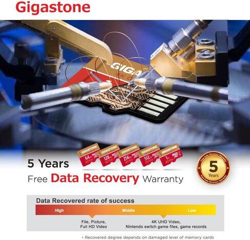 [5-HYS استرداد البيانات المجانية] Gigastone 64GB Micro SD CARD 5 عبوات ، 4K Camera Pro ، A2 V30 متوافق مع GoPro ، DASH CAM ، DJI ، DRON in Kuwait