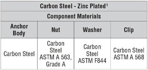 STB2-62500 5/8" X 5" Strong-Bolt 2 Carbon Steel Wedge Anchor 20/pk in Saudi Arabia