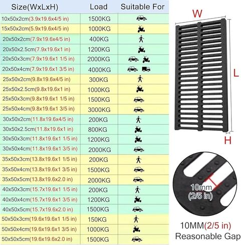 1pc Resin Drainage Grate Cover for Garden, Driveway & Playground - Rustproof, Easy to Install, Customizable(25cmx50cmx3cm) in Kuwait