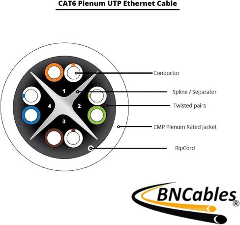 550 ميجا هرتز Cat6 كابل الجلسة الأزرق 1000 قدم ، 23awg 4pair ، كابل الشبكة الصلبة غير الملتوية غير الملتوية (UTP) ، متوفرة باللون الأزرق والأبيض والأصفر والأرجون والأرجواني والأخضر والأسود (الأخضر) in Saudi Arabia