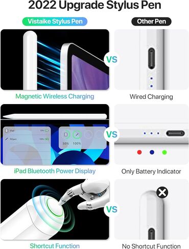 Stylus Pencil with Magnetic Wireless Charging, 2X Fast Charge for Ipad, Compatible with iPad Pro 11 in 1/2/3/4, iPad Pro 12.9 in 3/4/5/6, iPad Air 4/5, iPad Mini 6-Pink in Saudi Arabia