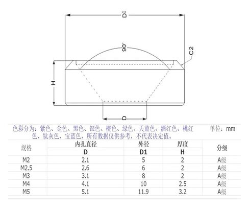 washers,Aluminum Washer, M2 M2.5 M3 M4 M5 M6 M8 Aluminum Alloy Colourful Anodized Countersunk Washer Gasket 10pcs(Green,10PCS-M3) in Kuwait