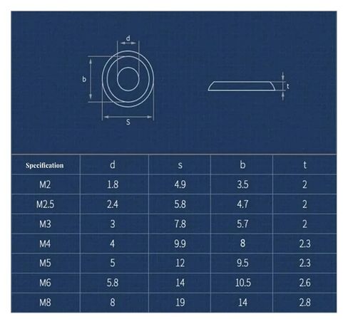 غسالات ، غسالة الألومنيوم ، M2 M2.5 M3 M4 M5 M6 M8 ملونة ألومنيوم سبيكة كوب كوب غسالة آل الحشيات المعدنية لبرغي الرأس المسمار RC أجزاء 5/10pcs (رمادي ، 5pcs-M3) in Kuwait