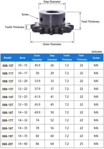 التروس ، ترس جناح المحرك ، 1pc 10t-20t 08b 45# ترس سلسلة الصلب 10 11 12 13 14 15 16 17 18 19 20 أسنان (18 ملم (keyway 8mm)) in Saudi Arabia