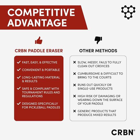 CRBN Pickleball Paddle Eraser ، أفضل منظف مضرب كرة مخلل ألياف الكربون ، شريط مطاطي سريع وسهل لإزالة بقايا الكرة والأوساخ والخدوش/الخدوش البسيطة in Kuwait