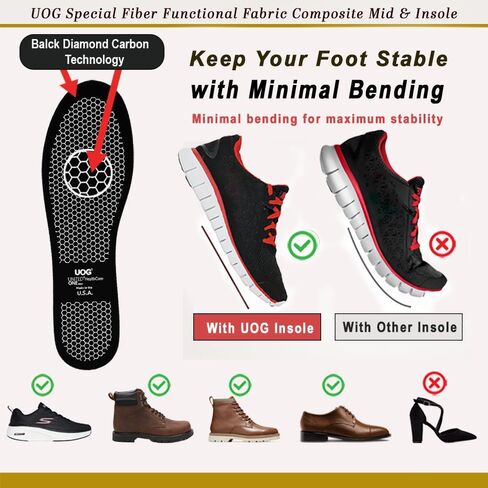 UOG Heavy Duty Anti-Puncture Insole.Special Functional Fiber.Non-Metallic,Non-Carbon Fiber. Prevent Odor & Relieves Tired feet.Fits Work Boots & All Shoe Types.Made in the U.S.A. in Kuwait