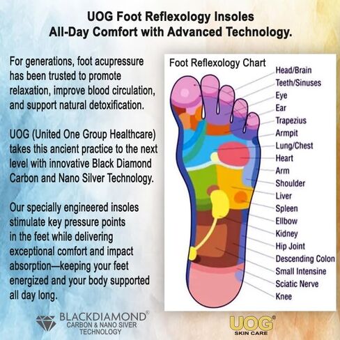 UOG Heavy Duty Anti-Puncture Insole.Special Functional Fiber.Non-Metallic,Non-Carbon Fiber. Prevent Odor & Relieves Tired feet.Fits Work Boots & All Shoe Types.Made in the U.S.A. in Kuwait