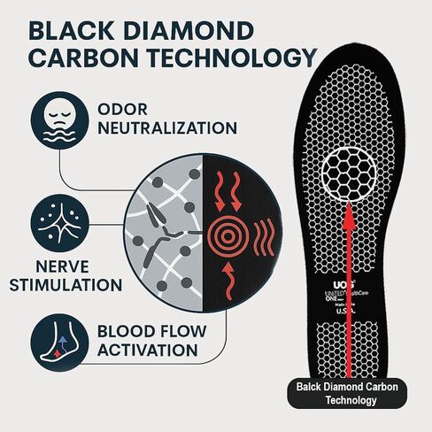 UOG Heavy Duty Anti-Puncture Insole.Special Functional Fiber.Non-Metallic,Non-Carbon Fiber. Prevent Odor & Relieves Tired feet.Fits Work Boots & All Shoe Types.Made in the U.S.A. in Kuwait