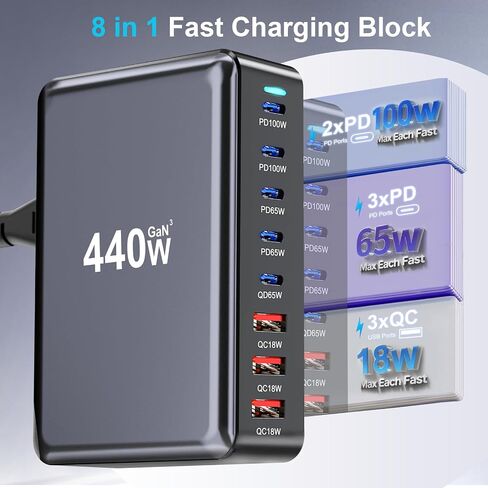 500W USB C Charger Block, Multi-port Fast USB Charging Station Dual PD 100W GaN Ⅲ Charging Station For Multiple Devices, Laptop Charger Adapter Compatible with MacBook, DELL, iPad, iPhone, Samsung etc in Kuwait
