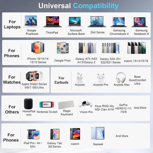 500W USB C Charger Block, Multi-port Fast USB Charging Station Dual PD 100W GaN Ⅲ Charging Station For Multiple Devices, Laptop Charger Adapter Compatible with MacBook, DELL, iPad, iPhone, Samsung etc in Kuwait