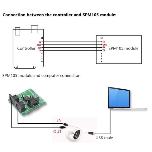 لوحة MIDI ، أداة القياس الإلكترونية لمحول الواجهة الرقمية MIDI MODI in Saudi Arabia