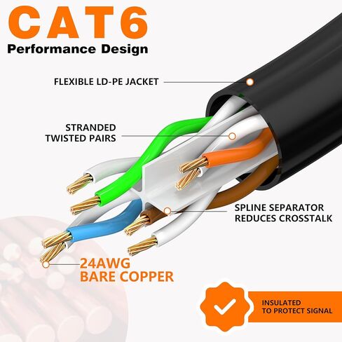 Ethernet Cable 6ft-10pack Cat5E/Cat6, 24AWG Pure Copper Direct Burial, 10Gbps 550MHz RJ45 Patch LAN Cord Waterproof UV-Resistant, Outdoor&Indoor, Internet Cable for Router, Modem, PC, Streaming -Black in Saudi Arabia