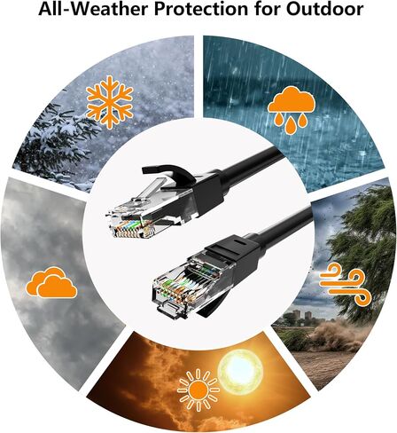 Ethernet Cable 6ft-10pack Cat5E/Cat6, 24AWG Pure Copper Direct Burial, 10Gbps 550MHz RJ45 Patch LAN Cord Waterproof UV-Resistant, Outdoor&Indoor, Internet Cable for Router, Modem, PC, Streaming -Black in Saudi Arabia
