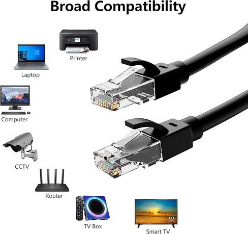 Ethernet Cable 6ft-10pack Cat5E/Cat6, 24AWG Pure Copper Direct Burial, 10Gbps 550MHz RJ45 Patch LAN Cord Waterproof UV-Resistant, Outdoor&Indoor, Internet Cable for Router, Modem, PC, Streaming -Black in Saudi Arabia