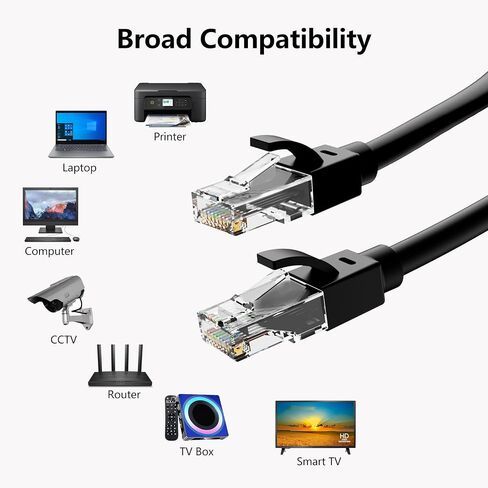 Ethernet Cable 6ft-10pack Cat5E/Cat6, 24AWG Pure Copper Direct Burial, 10Gbps 550MHz RJ45 Patch LAN Cord Waterproof UV-Resistant, Outdoor&Indoor, Internet Cable for Router, Modem, PC, Streaming -Black in Saudi Arabia