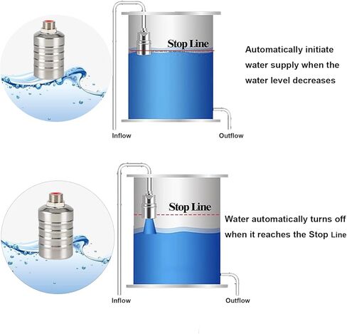 1PCS Automatic Water Level Control Valve, 1/2" to 3/4'' Water Trough Float Valve, 304 Stainless Steel Float Valve for Water Tank, Pool, Livestock in Kuwait