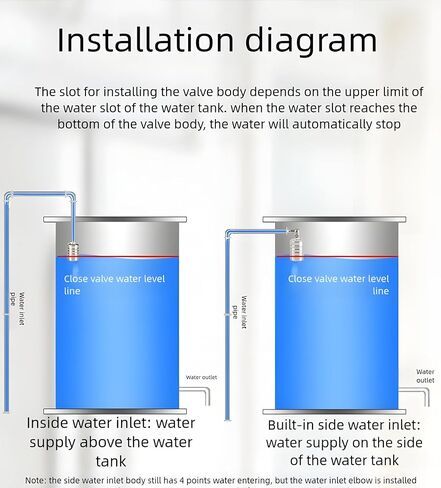 Industrial Float Valve, Stainless Steel Water Level Control Valve, Automatic Tank Fill（1PC) in Saudi Arabia