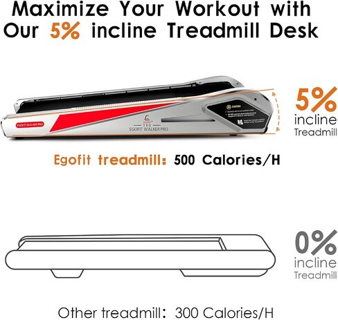 egofit Walker Pro/Plus أصغر تحت لوحة المشي جهاز المشي ، حلقة مفرغة صغيرة ومدمجة مع ميل ثابت بنسبة 5 ٪ لتناسب المكتب بشكل مثالي والمنزل والمكتب مع التطبيق والتحكم عن بعد in Saudi Arabia