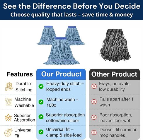 Commercial Mop Head Replacements, Industrial Mop Heads Blue Heavy Duty String Mopheads for Cleaning, Cotton Mophead Refill, Small Loop Mops, Moo String-Mop-Floor-Cleaning-Replacement (Pack of 6) in Saudi Arabia
