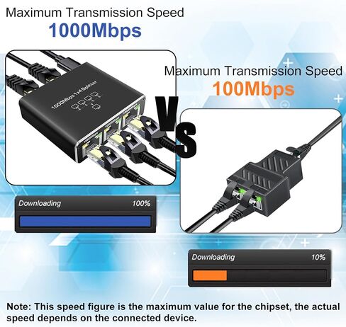 Gigabit Ethernet Splitter 1 to 2, 1000Mbps Ethernet Splitter High Speed -2 Devices Simultaneously Networking,Either Internet Splitter with USB Power Cable, RJ45 LAN Splitter for Cat 5e/5/6/7/8 Cable in Saudi Arabia