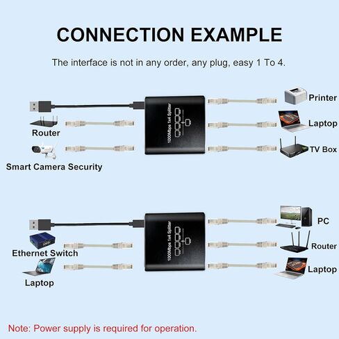 Gigabit Ethernet Splitter 1 to 2, 1000Mbps Ethernet Splitter High Speed -2 Devices Simultaneously Networking,Either Internet Splitter with USB Power Cable, RJ45 LAN Splitter for Cat 5e/5/6/7/8 Cable in Saudi Arabia