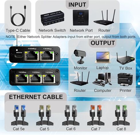 Gigabit Ethernet Splitter 1 to 2, 1000Mbps Ethernet Splitter High Speed -2 Devices Simultaneously Networking,Either Internet Splitter with USB Power Cable, RJ45 LAN Splitter for Cat 5e/5/6/7/8 Cable in Saudi Arabia