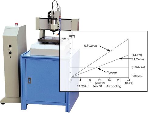 1.5KW ER16 D65 220v/380v Air Cooled Spindle Motor Kit, 1.5KW QL Inverter/VFD 4 Bearings(220v) in Saudi Arabia