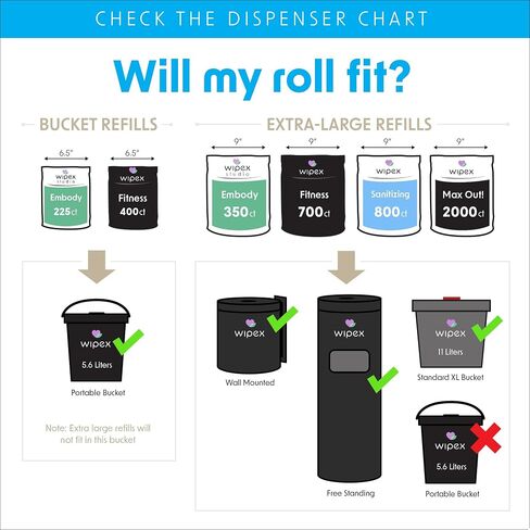Wipex Max Out Sanitizing Wipes for Fitness Centers - 2000 Wipes Per Roll, Pack of 2, Economy Size Refill Rolls for Dispensers, 5"x8" - Ideal for High Volume Commercial Gyms, Schools & Studios in Kuwait