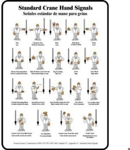 SAFETY SIGN STANDARD CRANE HAND, Mfr: SBMEQM541VP-A in Saudi Arabia