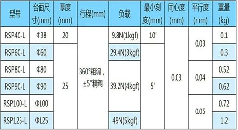 R AXIS 125mm RSP125-L 360 درجة منصة الدوران المنزلق مرحلة تحمل المرحلة الخطية 49N 5KGF 125MM in Kuwait