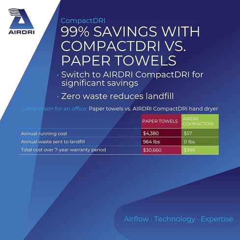 CompactDRI Automatic Hand Dryer - 1.0kW Low Noise Motor - 15-Second Dry Time - 70dBa Noise Output - ADA Compliant - Ideal for Commercial Spaces and Public Facilities - White in Saudi Arabia