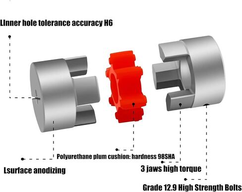 CNC CLAMP CLAMP CLAMP D20 L30 حجم عمود CNC JAW GOW COUPLING 4/5/6/6.35/7/8/10MM 5MM 8MM D20L30 1PCS (5x10) in Saudi Arabia