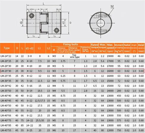 D25L30 Two-Jaw Shaft Coupler Aluminium Motor Flexible Shaft Coupling Connector CNC Flexible Couples 5/6/6.35/8/9.25/10/12/14mm 1Pcs(10mm to 10mm) in Saudi Arabia