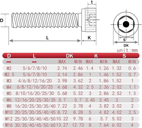 50-1000pcs M2 M2.5 M3 M4 M5 M6 M8 Din912 G12.9 Allen Hexagon Socket Screw DIN7991 Black Steel G10.9 Hex Socket Countersunk Screw(12.9 Cap Head Screw,12MM_M2(1000PCS)) in Saudi Arabia