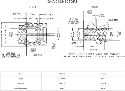 موصل QMA الذكور المستقيم 50Ω إنهاء لحام التهاب الكابل من نوع RG58 C/U للطيران والاتصالات ، والتفصيل المفاجئ ، و 360 درجة دوران الكابل (1) in Kuwait
