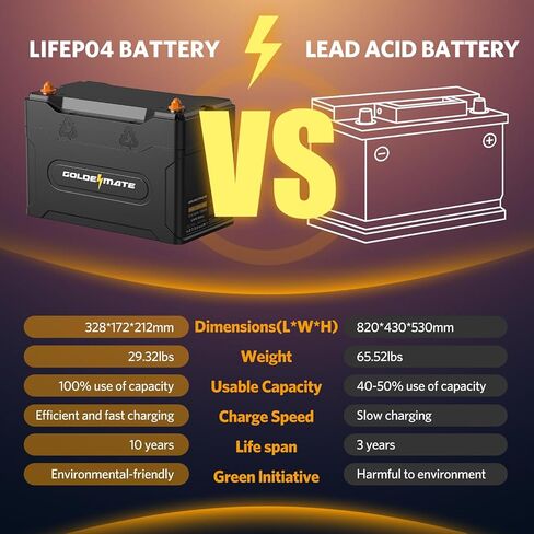 12V 100Ah Group 31 Bluetooth LiFePO4 Battery, IP67 Waterproof Lithium Battery, 5000+ Deep Cycles, Built-in 100A BMS, Perfect for RV, Solar System, Marine, Trolling Motor, Off-grid Setups in Kuwait