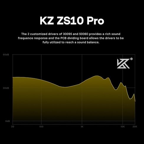 KZ ZS10 PRO In-OER Monitor 4BA+1DD HYBRID 5 PROVERSERS HIFI BASS NOIGE DOPERANTORE in Kuwait